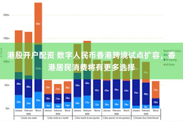 港股开户配资 数字人民币香港跨境试点扩容，香港居民消费将有更多选择