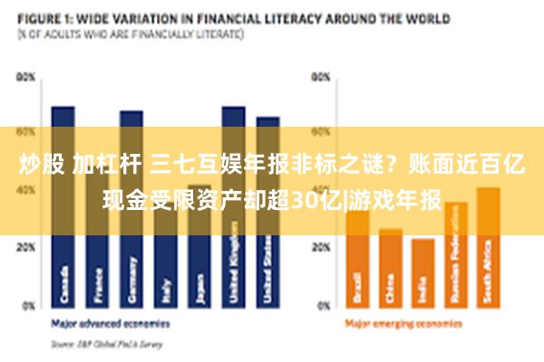 炒股 加杠杆 三七互娱年报非标之谜？账面近百亿现金受限资产却超30亿|游戏年报