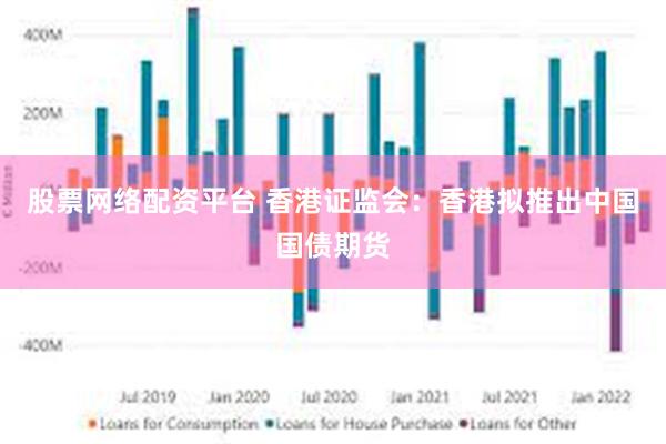 股票网络配资平台 香港证监会：香港拟推出中国国债期货