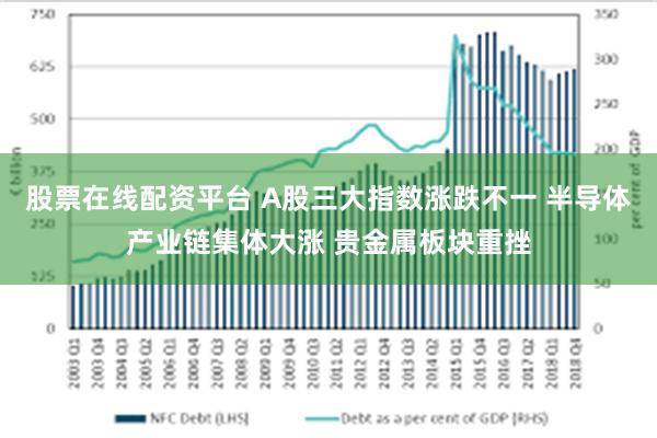 股票在线配资平台 A股三大指数涨跌不一 半导体产业链集体大涨 贵金属板块重挫