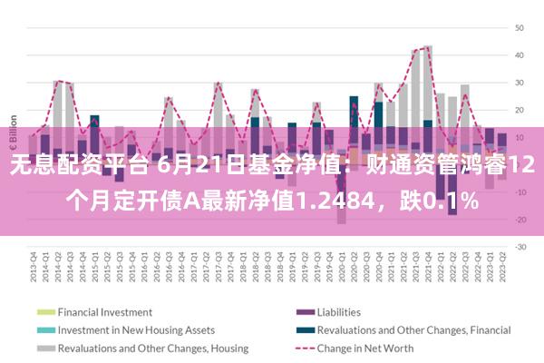 无息配资平台 6月21日基金净值：财通资管鸿睿12个月定开债A最新净值1.2484，跌0.1%