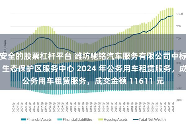 安全的股票杠杆平台 潍坊驰铭汽车服务有限公司中标齐鲁文化（潍坊）生态保护区服务中心 2024 年公务用车租赁服务，成交金额 11611 元