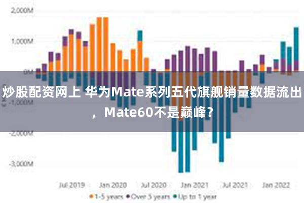 炒股配资网上 华为Mate系列五代旗舰销量数据流出，Mate60不是巅峰？