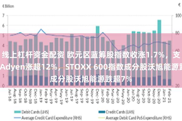 线上杠杆资金配资 欧元区蓝筹股指数收涨1.7%，支付公司Adyen涨超12%，STOXX 600指数成分股沃旭能源跌超7%