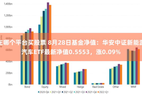 在哪个平台买股票 8月28日基金净值：华安中证新能源汽车ETF最新净值0.5553，涨0.09%