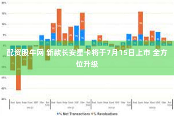 配资股牛网 新款长安星卡将于7月15日上市 全方位升级