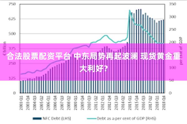 合法股票配资平台 中东局势再起波澜 现货黄金重大利好？