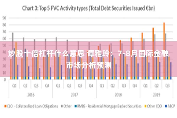 炒股十倍杠杆什么意思 谭雅玲：7-8月国际金融市场分析预测