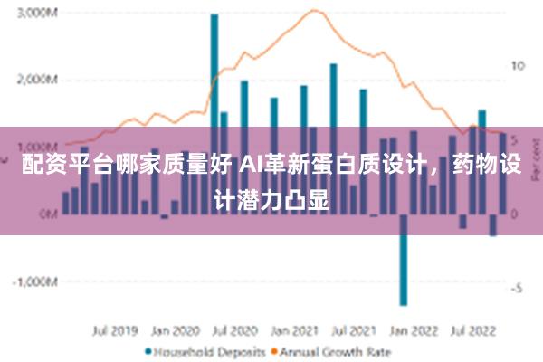 配资平台哪家质量好 AI革新蛋白质设计，药物设计潜力凸显