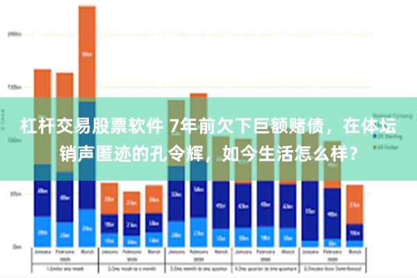 杠杆交易股票软件 7年前欠下巨额赌债，在体坛销声匿迹的孔令辉，如今生活怎么样？