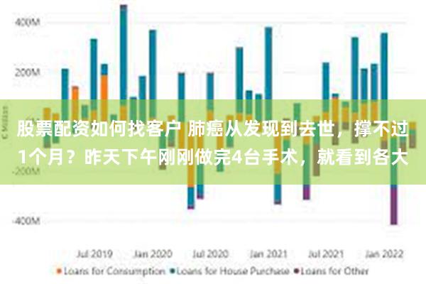 股票配资如何找客户 肺癌从发现到去世，撑不过1个月？昨天下午刚刚做完4台手术，就看到各大