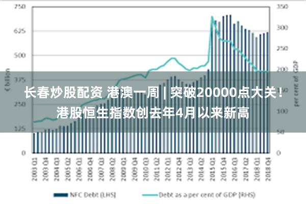 长春炒股配资 港澳一周 | 突破20000点大关！港股恒生指数创去年4月以来新高