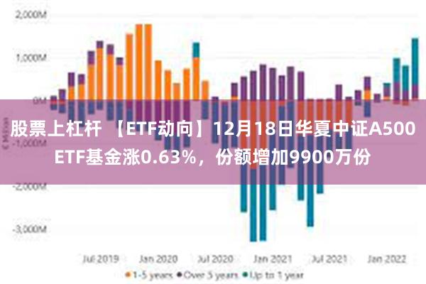 股票上杠杆 【ETF动向】12月18日华夏中证A500ETF基金涨0.63%，份额增加9900万份