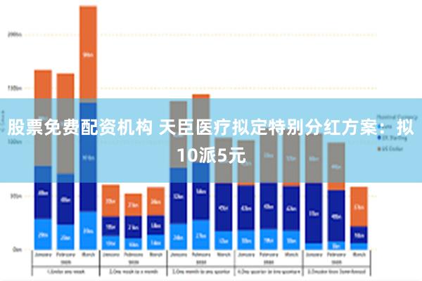 股票免费配资机构 天臣医疗拟定特别分红方案：拟10派5元