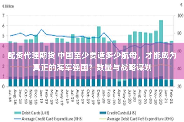 配资代理期货 中国至少要造多少航母，才能成为真正的海军强国？数量与战略谋划