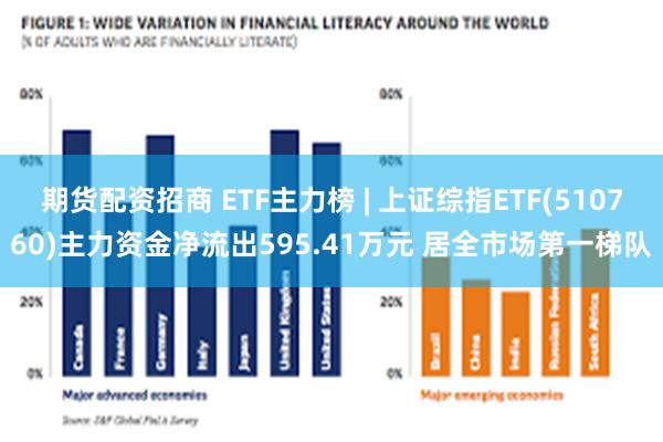 期货配资招商 ETF主力榜 | 上证综指ETF(510760)主力资金净流出595.41万元 居全市场第一梯队