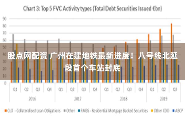 股点网配资 广州在建地铁最新进度！八号线北延段首个车站封底